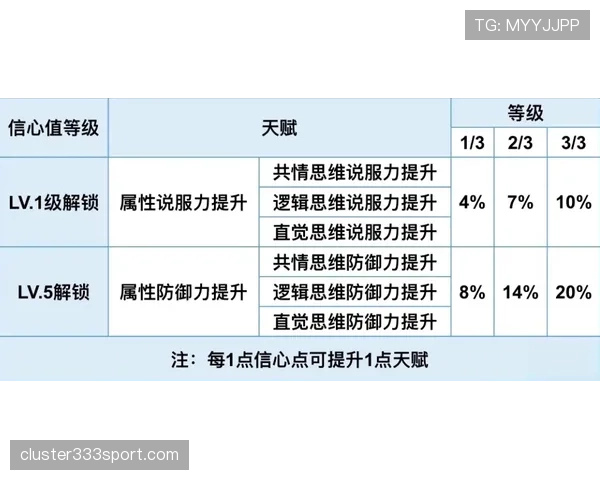 拖延时间违例是什么规则？新手教学解析