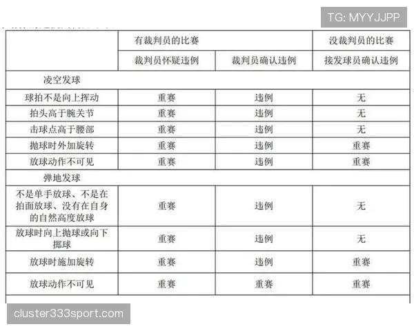 篮球比赛中发球违例判定的规则详解 篮球比赛中发球违例判定的规则详解